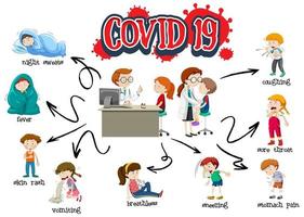 Covid 19 sign template with different symptoms