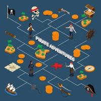 Pirates isometric flowchart vector