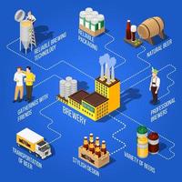 diagrama de flujo de cerveza isométrica vector