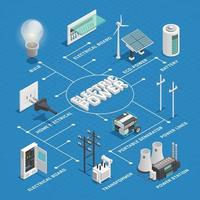 diagrama de flujo isométrico de electricidad vector