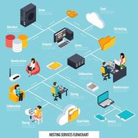 servicios de alojamiento isométrico diagrama de flujo infografía vector