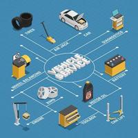 Diagrama de flujo de servicio de vehículo isométrico. vector