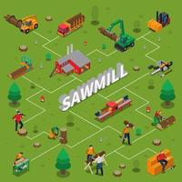 Sawmill Timber Mill Lumberjack Isometric Flowchart vector