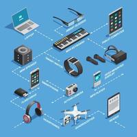 Diagrama de flujo de gadgets electrónicos isométricos. vector