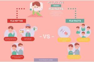 Flu Myths and Flu Facts Infographic