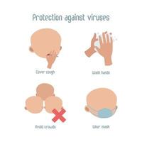 Virus protection methods vector