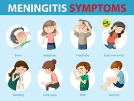 Meningitis symptoms cartoon style infographic