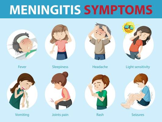 Meningitis symptoms cartoon style infographic