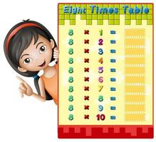 Girl with eight times multiplication table vector