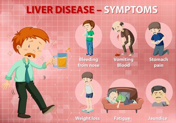 Liver disease symptoms cartoon style infographic