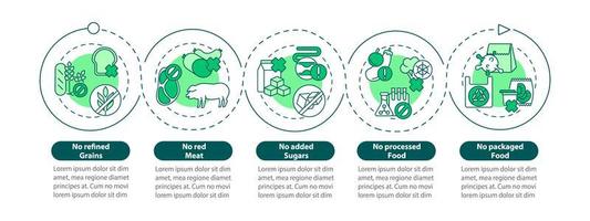 plantilla de infografía de vector de dieta sostenible