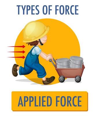 Applied force design with kid pushing wheelbarrow