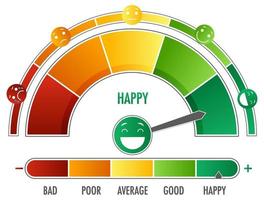 Emotional scale with arrow from green to red and face icons vector