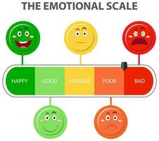 Emotional scale from green to red and face icons vector