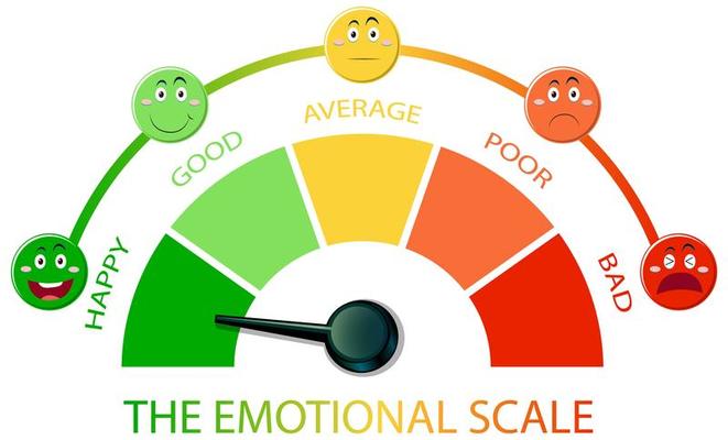 Emotional scale with arrow from green to red and face icons