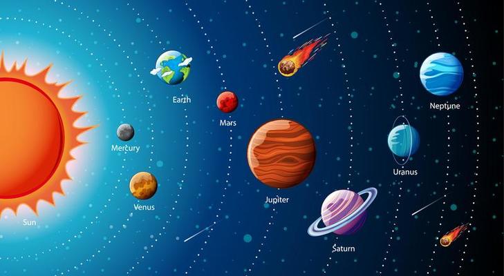 Planets of the solar system infographic