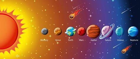 Planets of the solar system infographic vector