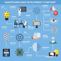 diagrama de flujo de desarrollo de nanotecnologías vector