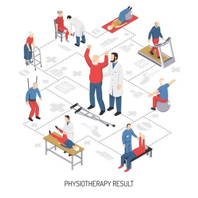 Rehabilitation Care And Physiotherapy Isometric Flowchart