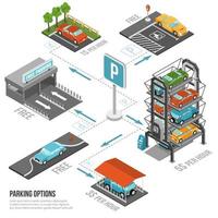 diagrama de flujo de plantilla de estacionamiento de automóviles vector