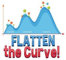 Flatten the curve with second wave graph vector