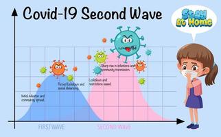 segunda ola de coronavirus vector