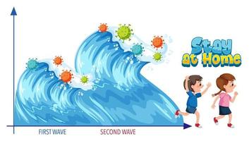 Second Wave of Corona Virus vector