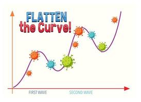 Second Wave of Corona Virus vector