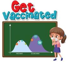 Get vaccinated with second wave graph vector