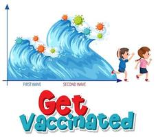 Get vaccinated with second wave graph vector