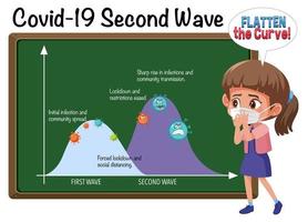 Second Wave of Corona Virus vector