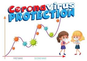 Stop spreading the coronavirus with second wave graph vector