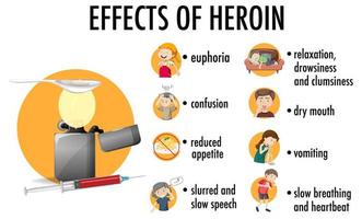 Effects of heroin information infographic vector