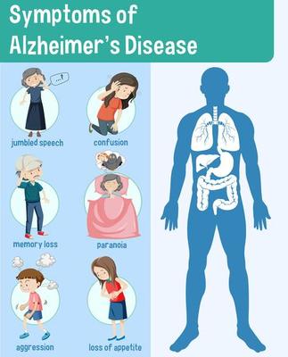 Symptoms of Alzheimer's Disease Infographic