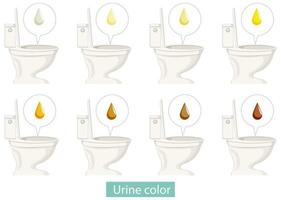 Set of different urine color vector