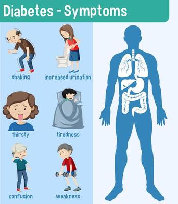 Diabetes Symptoms Information Infographic