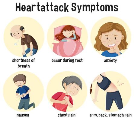 Heart attack Symptoms Information Infographic