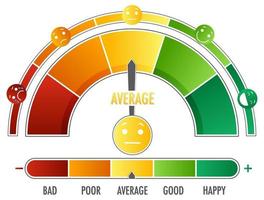 Emotional scale with arrow from green to red and face icons vector