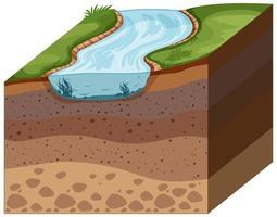 Layers of soil with top river vector