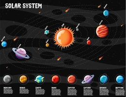 planetas del sistema solar infografía de información. vector