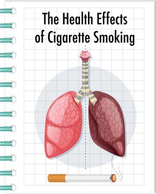 Poster on health effects of cigarette smoking