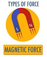 Magnetic Force logo icon isolated on white background vector