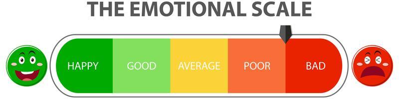 Emotional scale from green to red and face icons