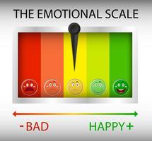 escala emocional de verde a rojo e iconos de cara vector