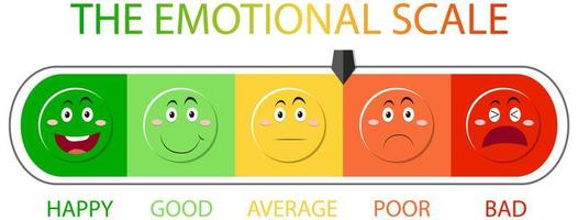 Emotional scale from green to red and face icons vector