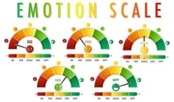 Set of Emotional scale with arrow from green to red and face icons vector