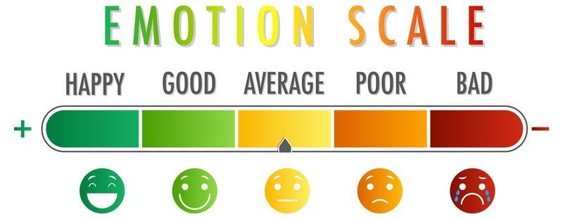 Emotional scale from green to red and face icons