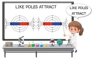 Young scientist explaining magnetic pole vector