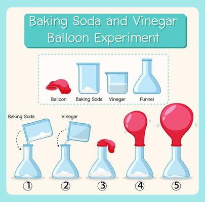 Science experiment with baking soda and vinegar balloon