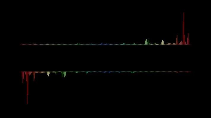 收音機影片